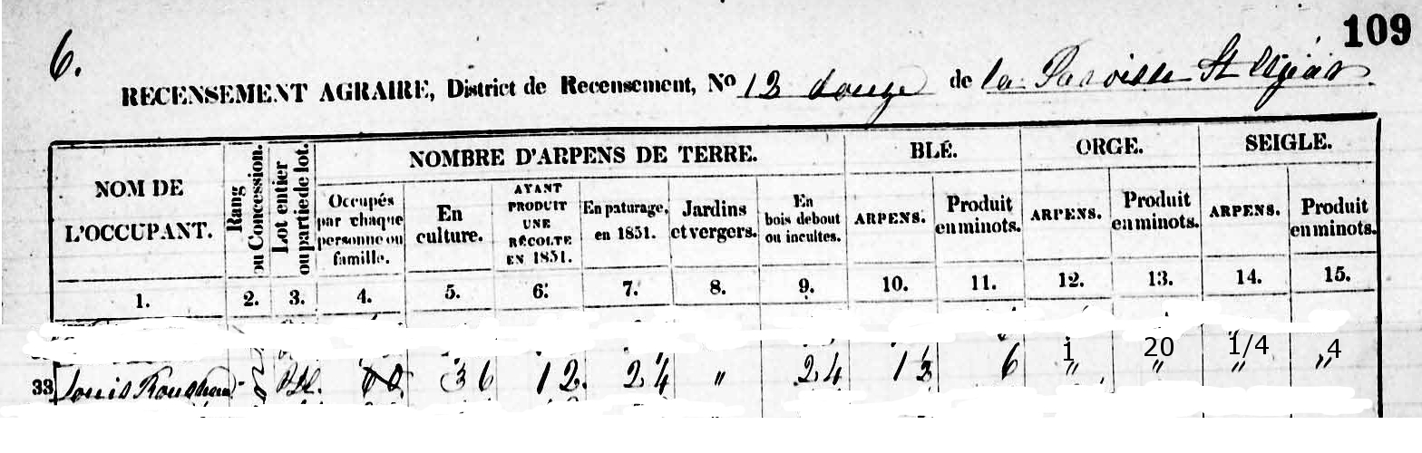 Data From 1851 Census re Louis Rousseau Farm